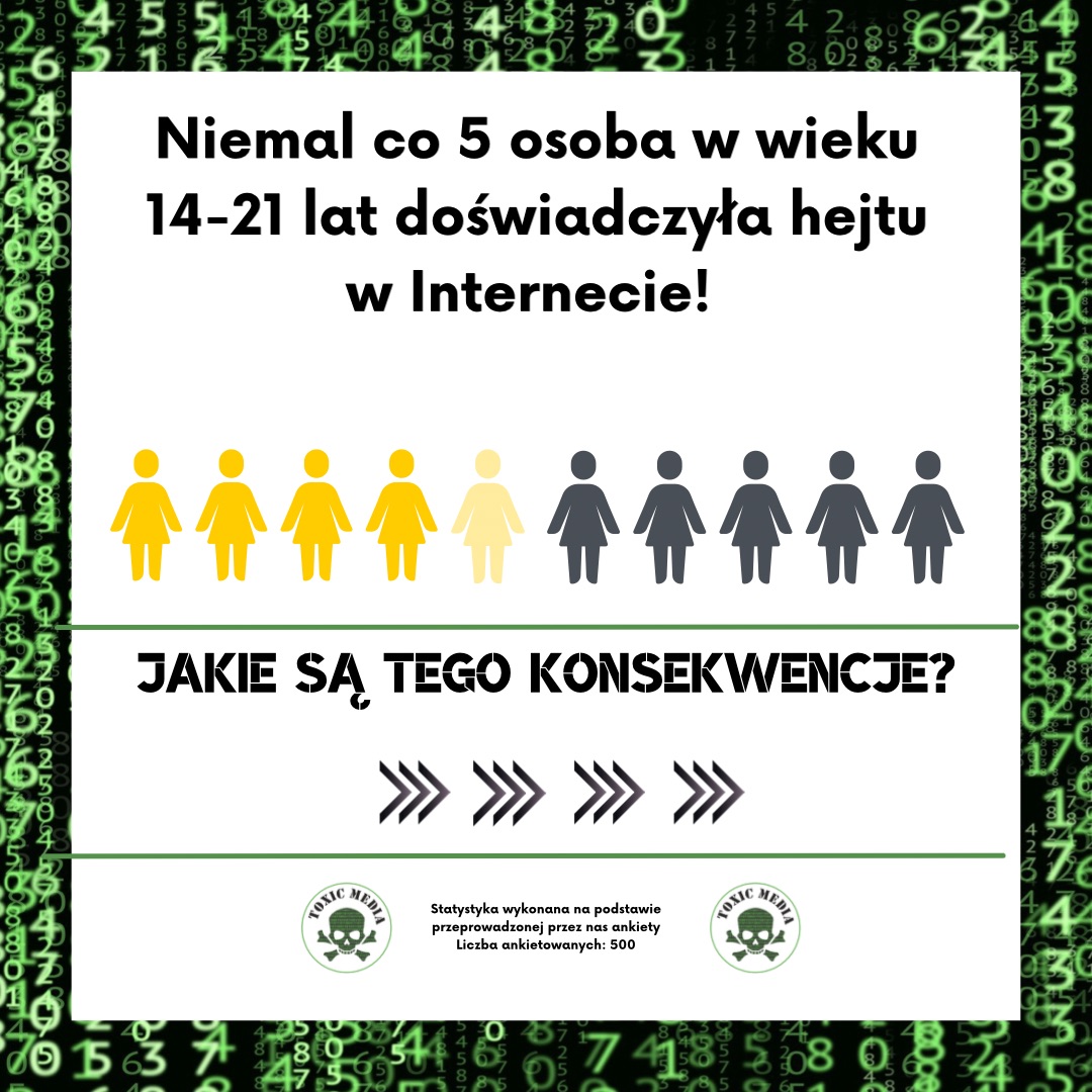 grafika zawiera dane statystyczne