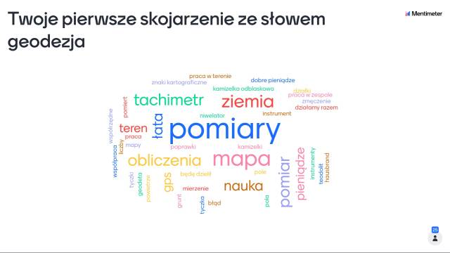 praca uczniów z okazji dnia geodety