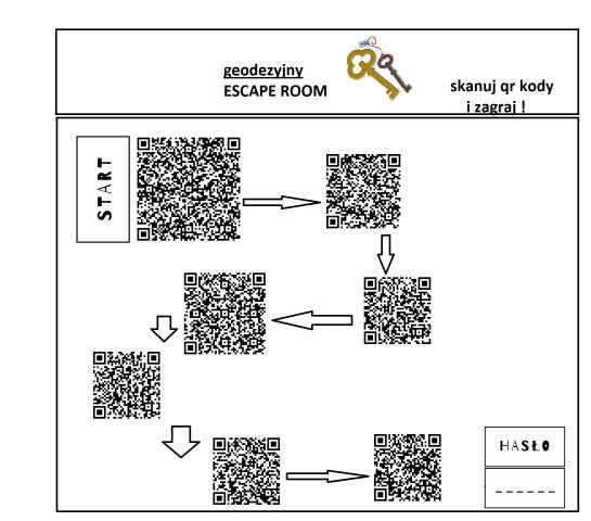 zadanie jakie mieli uczniowie do rozszyfrowania geodezyjnych haseł