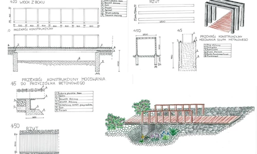 wizualizacja projektu konkursowego, praca uczennic