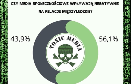 zestawienie wpływy mediów na relacje