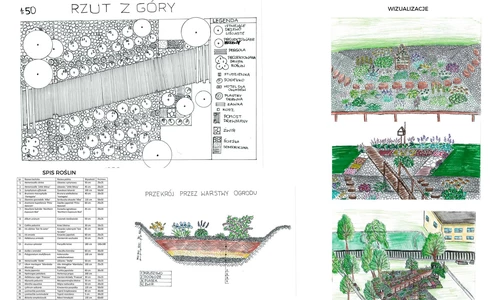 wizualizacja projektu konkursowego, praca uczennic