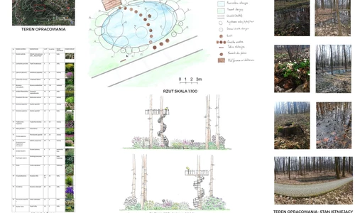 wizualizacja projektu konkursowego, praca uczennic