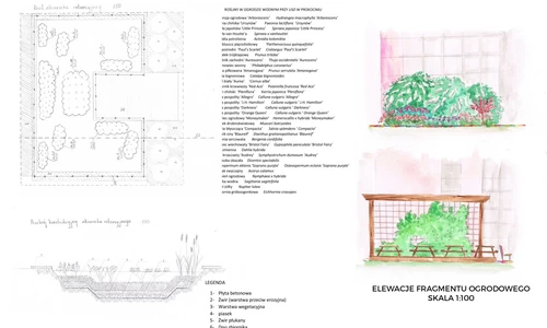 wizualizacja projektu konkursowego, praca uczennic